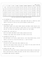 고추 바로잡기-11
