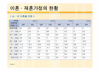 이혼과 재혼 가족 서비스 실천기관-4