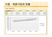 이혼과 재혼 가족 서비스 실천기관-5