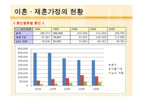 이혼과 재혼 가족 서비스 실천기관-6