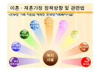 이혼과 재혼 가족 서비스 실천기관-12