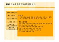 이혼과 재혼 가족 서비스 실천기관-19