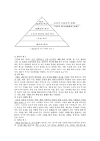 인본주의 성격이론 로저스-6