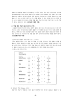 음성장애세미나 음성 장애 진단 및 평가-9