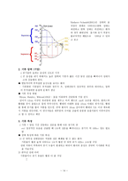 음성장애세미나 음성 장애 진단 및 평가-14