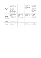 아동 청소년 사례관리 모니터링-9