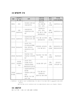 알코올 중독 부모를 둔 자녀들의 사회적지지 확대를 위한 프로그램-13