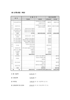 알코올 중독 부모를 둔 자녀들의 사회적지지 확대를 위한 프로그램-15