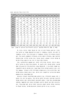 동아시아 경제안정과 성장을 위한 협력 방안 EAFTA EAFTA 세계적 흐름 EAFTA 구체적 배경 EAFTA 한국 정부 역할 EAFTA 조사 EAFTA 연구 EAFTA 분석 동아시아 경제 전반적 흐름 동아시아 경제 불안요인-9