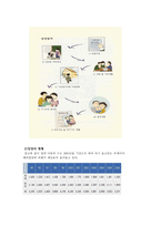 사회과학 입양보호사업-9