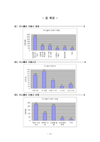사회과학 대학생의 싸이월드 미니홈피 이용현황과 바람직한 사용방안-15