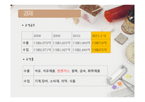 러시아 여행 출발-10