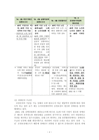 노인수발제도에 관한 이해와 다양한 입장에 관한 검토-6