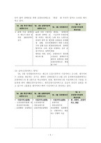노인수발제도에 관한 이해와 다양한 입장에 관한 검토-7