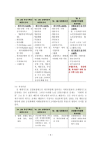 노인수발제도에 관한 이해와 다양한 입장에 관한 검토-8
