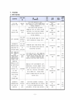사업계획서 - 지적 장애인의 사회통합 프로그램-5