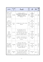 사업계획서 - 지적 장애인의 사회통합 프로그램-6
