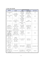 사업계획서 - 지적 장애인의 사회통합 프로그램-8