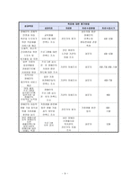 사업계획서 - 지적 장애인의 사회통합 프로그램-9