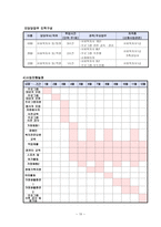 사업계획서 - 지적 장애인의 사회통합 프로그램-10