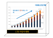 이동통신사 보조금 문제 이동통신산업 정의 보조금 정의 보조금 종류 단말기 보조-8