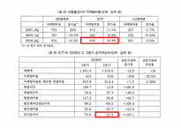 이동통신사 보조금 문제 이동통신산업 정의 보조금 정의 보조금 종류 단말기 보조-13