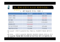 이동통신사 보조금 문제 이동통신산업 정의 보조금 정의 보조금 종류 단말기 보조-18