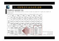 이동통신사 보조금 문제 이동통신산업 정의 보조금 정의 보조금 종류 단말기 보조-20