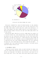 사회과학 외국인 노동자들에 대한 인권-9