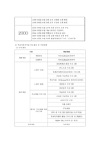 기관방문 보고서 대성중학교 기관방문보고서 ★ 대성중학교 학교연혁 ★-2
