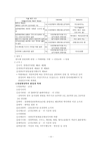 각국의 경찰채용과정과 우리나라와의 비교고찰 경찰 공무원 개념 경찰채용 목적-6