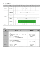 사업계획서 - 그린 하우스 - 청소년을 위한 녹색환경 만들기-7