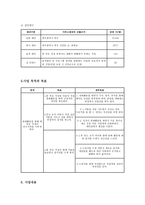 건강한 가족을 만들기 위한 원예활동 프로그램-2