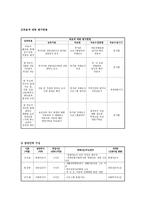 건강한 가족을 만들기 위한 원예활동 프로그램-4