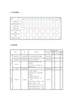 건강한 가족을 만들기 위한 원예활동 프로그램-5