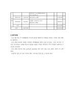 건강한 가족을 만들기 위한 원예활동 프로그램-7