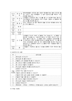 알파코스 전도법 - 원리, 배경-7