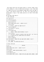 알파코스 전도법 - 원리, 배경-8