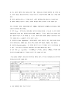 사회불평등에 대하여-2