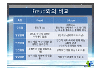사회과학 Erik H Erikson-5