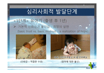 사회과학 Erik H Erikson-6