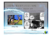 사회과학 Erik H Erikson-10
