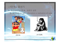 사회과학 Erik H Erikson-12