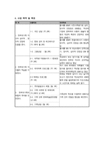 사업계획서 - better tomorrow - 한부모가족 아동의 정서적지지 및 학업지원과 부모와의 유대감향상-6