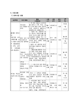 사업계획서 - better tomorrow - 한부모가족 아동의 정서적지지 및 학업지원과 부모와의 유대감향상-7