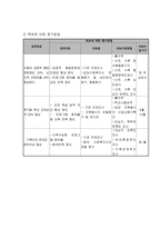 사업계획서 - better tomorrow - 한부모가족 아동의 정서적지지 및 학업지원과 부모와의 유대감향상-9