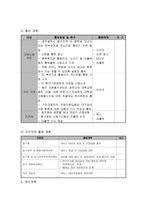 사업계획서 - better tomorrow - 한부모가족 아동의 정서적지지 및 학업지원과 부모와의 유대감향상-12