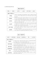 자원봉사관리 과정 가나병원-2