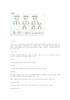 사회과학 가족이란-2