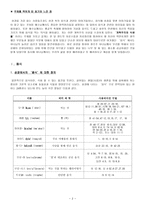 개혁주의사상 - 개혁주의와 식생활-2